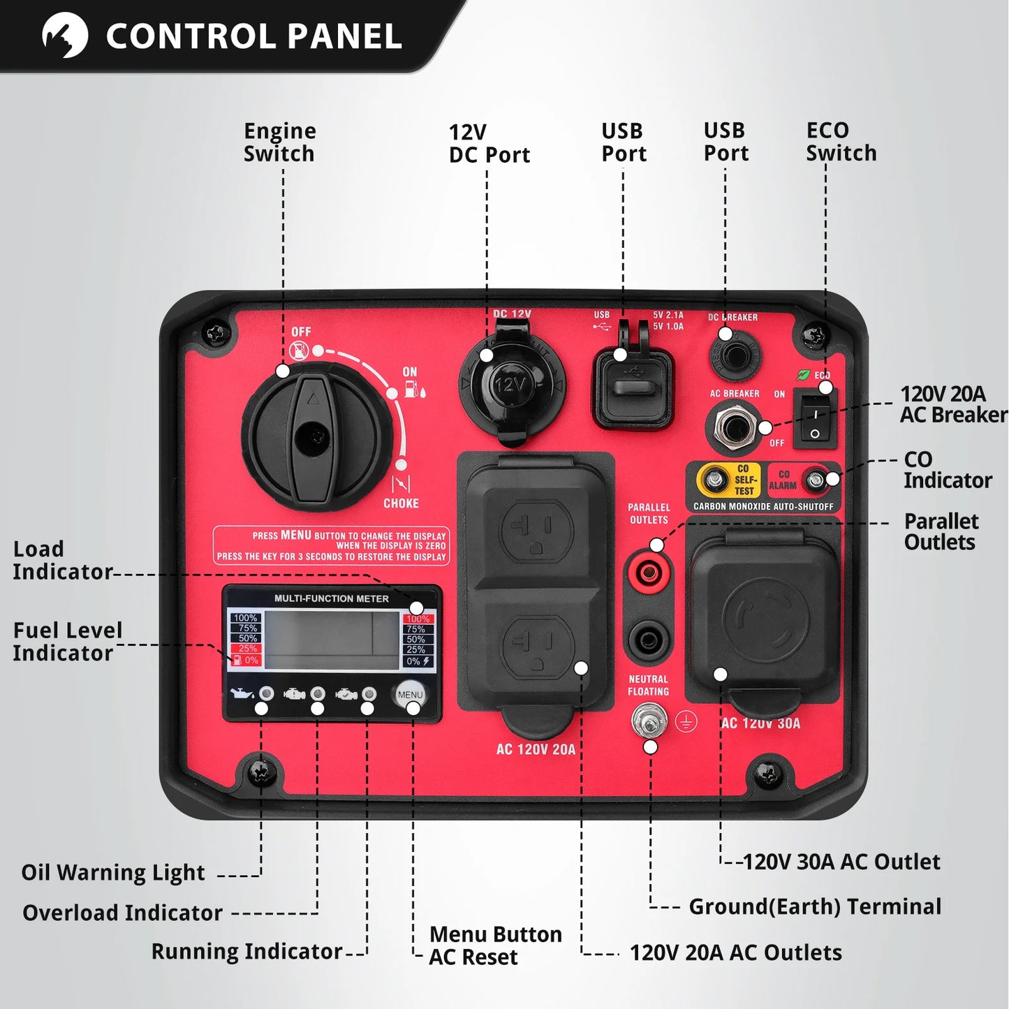 PowerSmart Generator 3600-Watt Super Quiet Portable