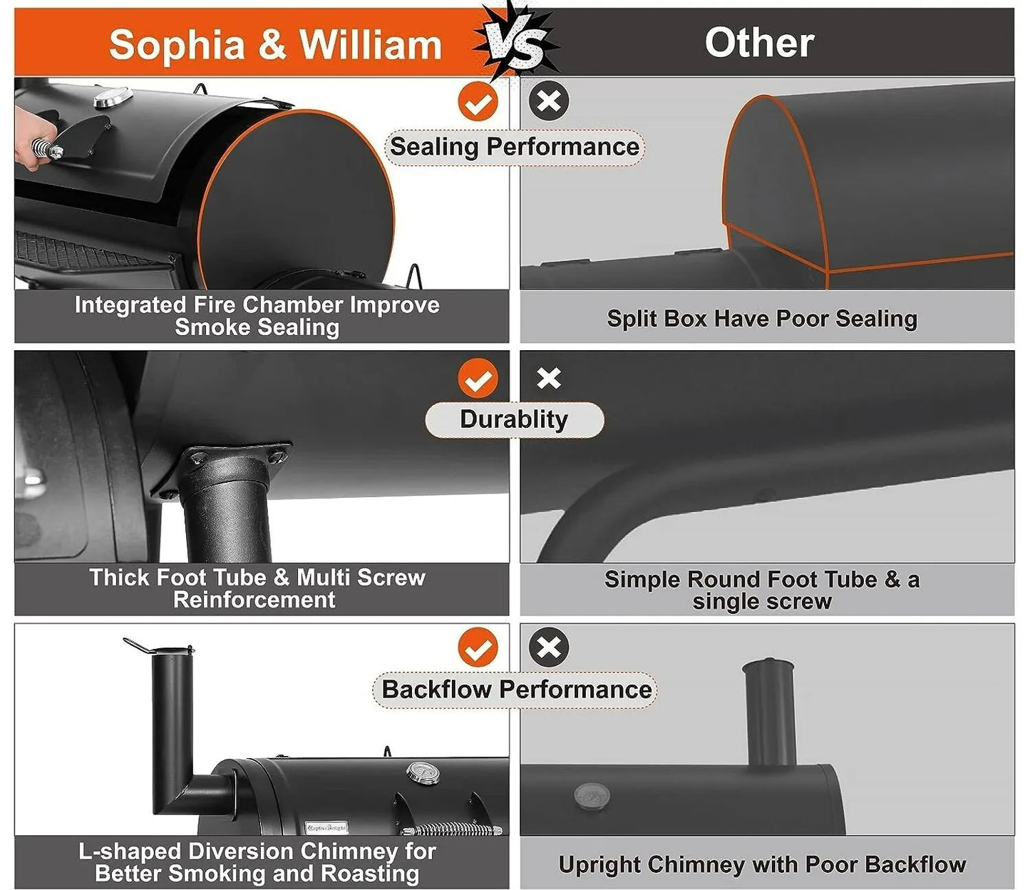 Outdoor Charcoal Grill Smoker with Large Cooking Area
