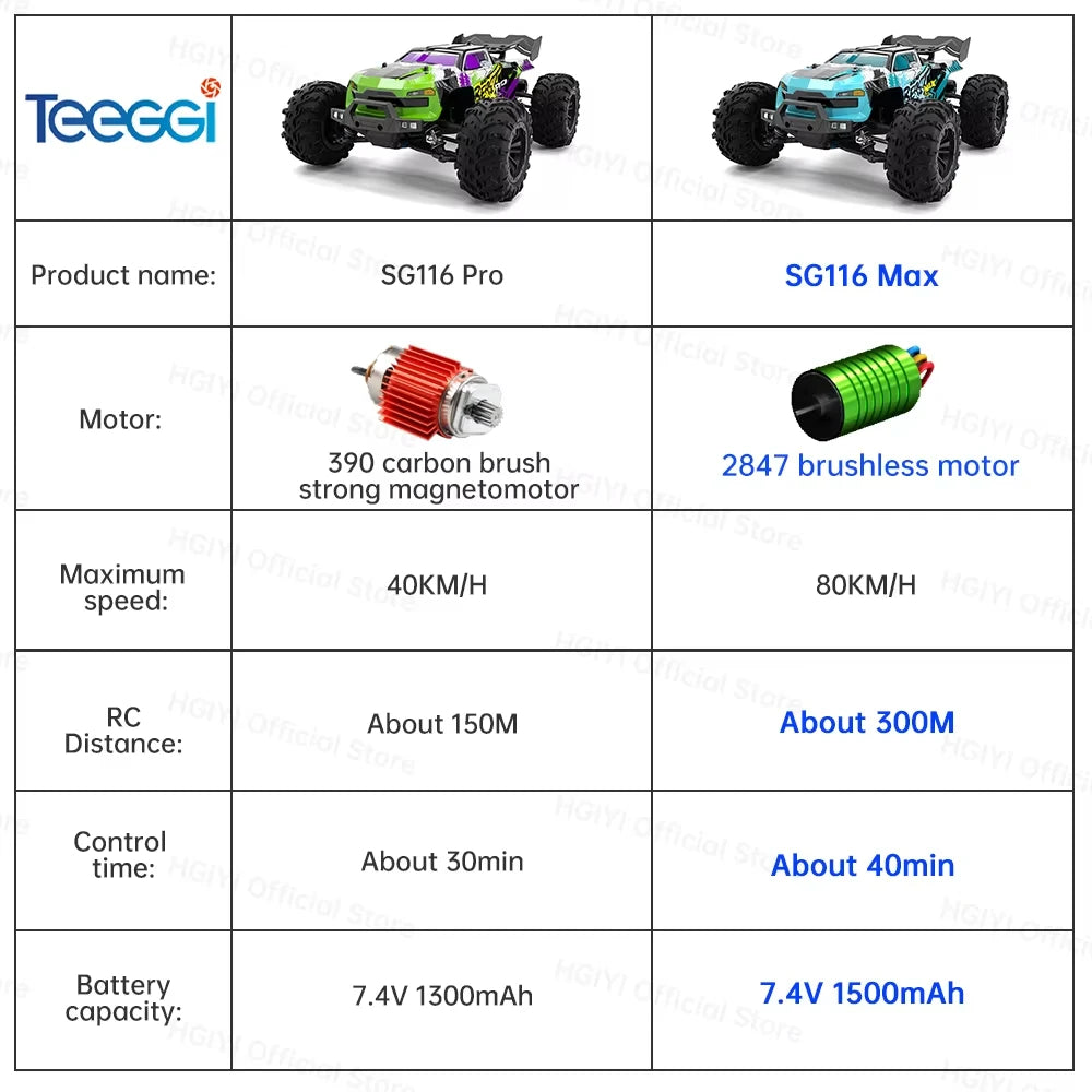 4WD RC Professional Racing 2.4G High Speed Off-Road Drift Car