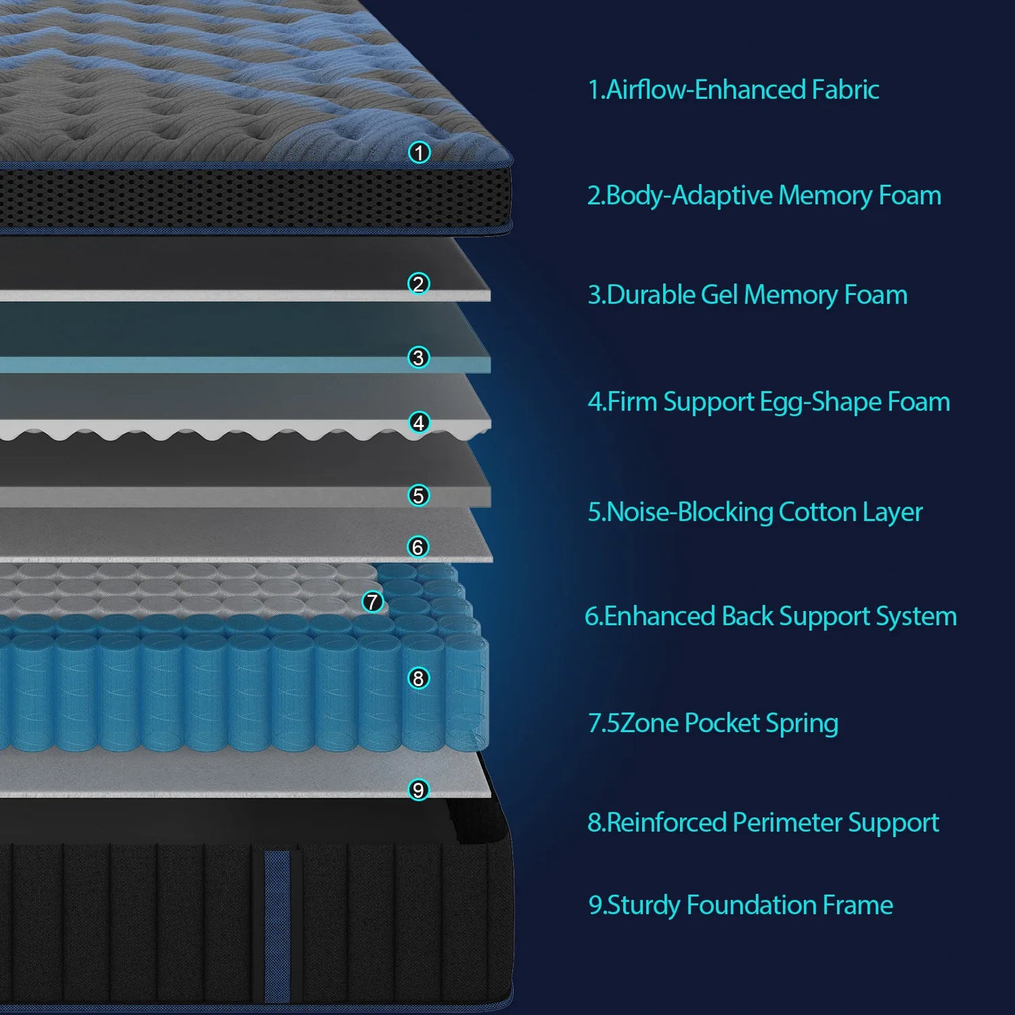 14" Gel Memory Foam Hybrid Pocket Spring Mattress