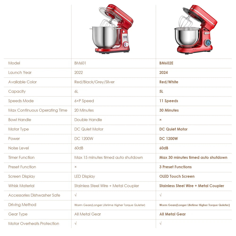 6-Speed, 1200 W Kitchen Food Mixer