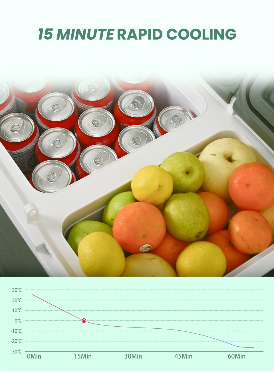 12V Portable Compressor Car Refrigerator Mini Fridge Freezer
