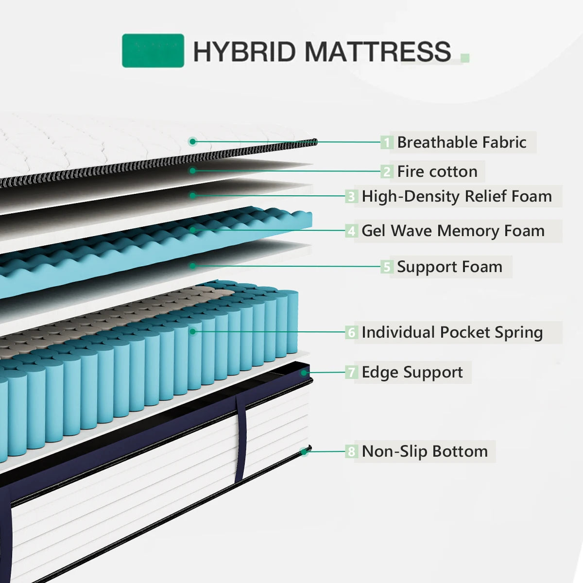 Queen Size Mattress Gel Memory Foam Medium Firm Comfort