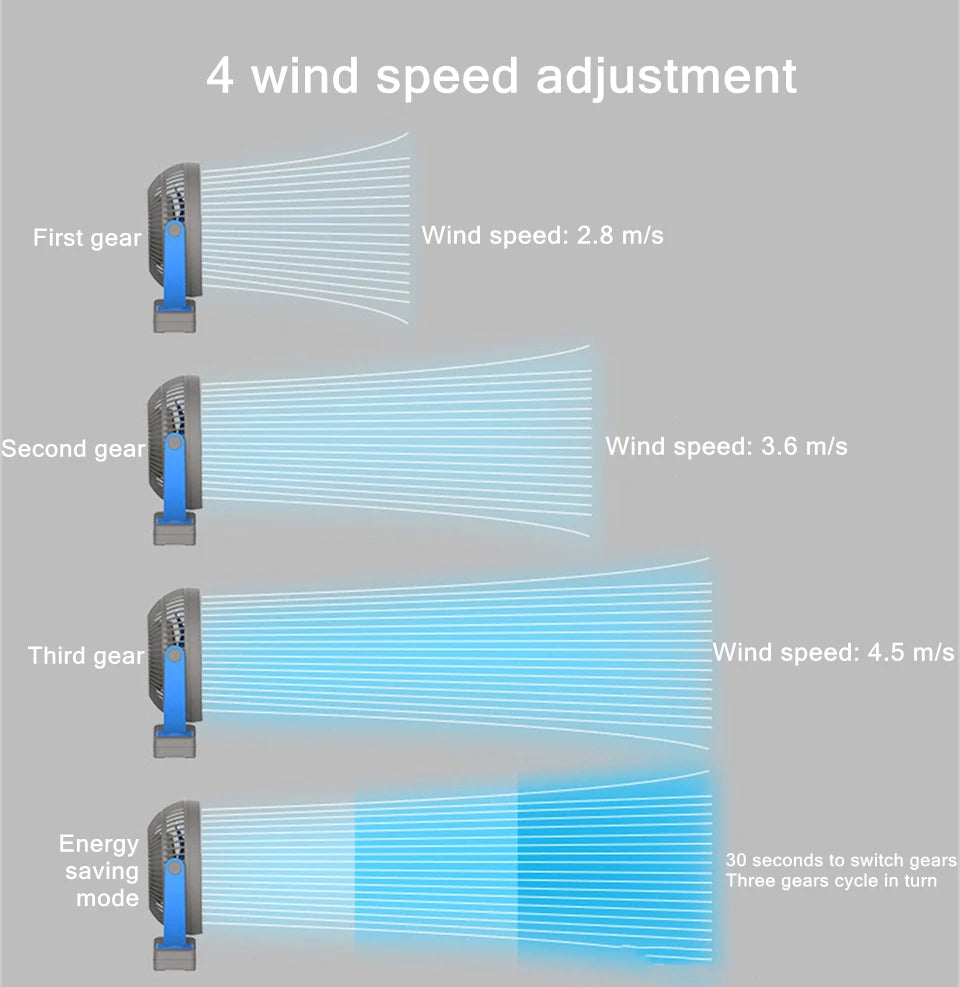 USB Charging Home Room Table Wireless Electric Fan