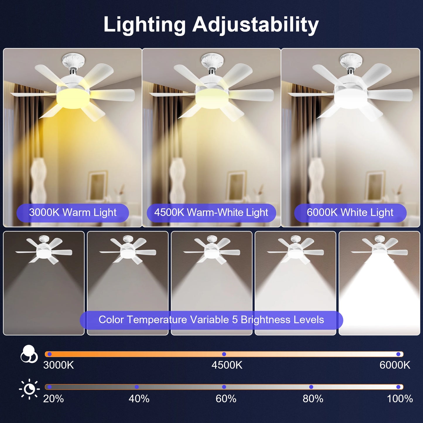 Socket Fan Light with Remote, 3 Colors 3000K-6500K Dimmable Socket Fan