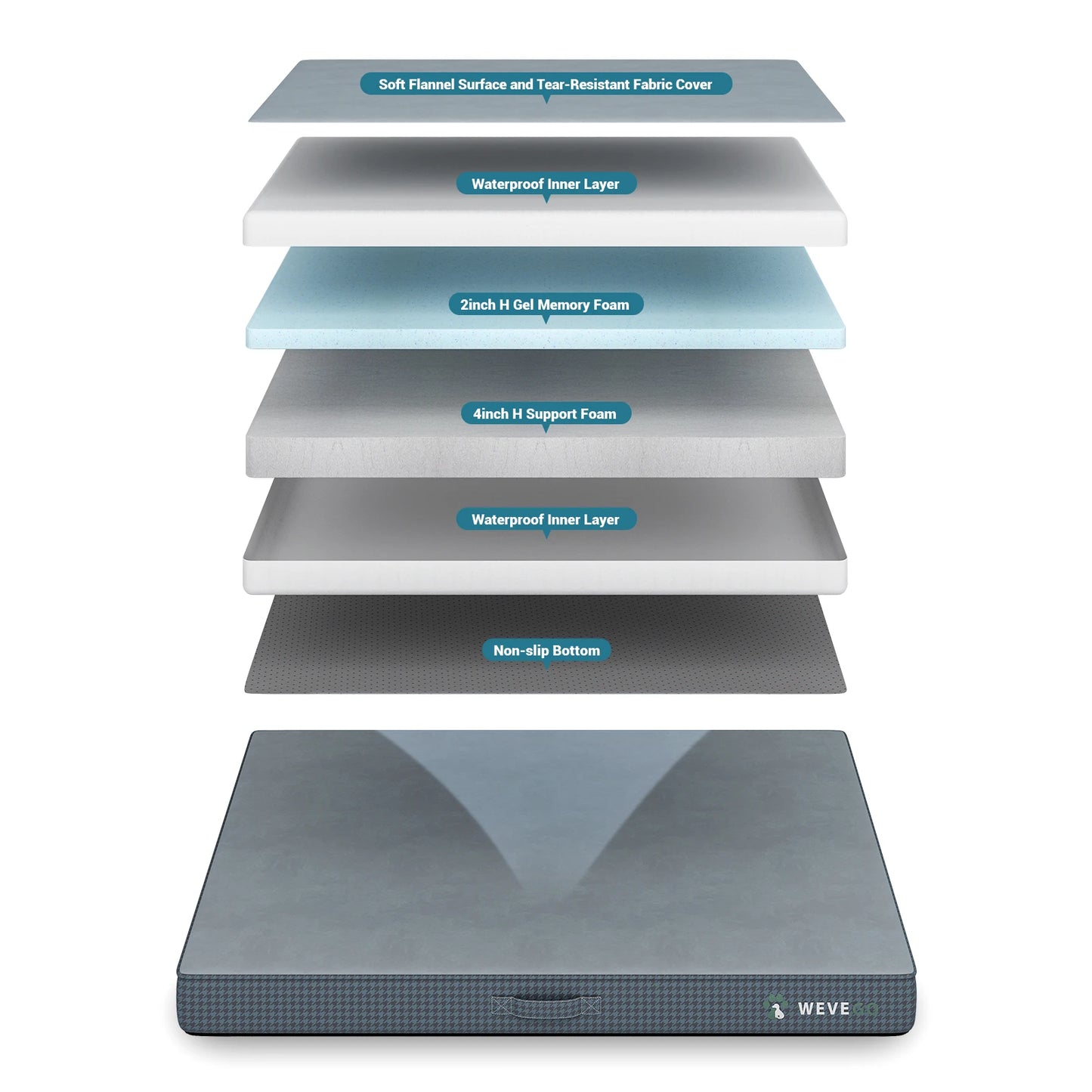 Removable Washable Cover, Gel Memory Foam with Waterproof Lining