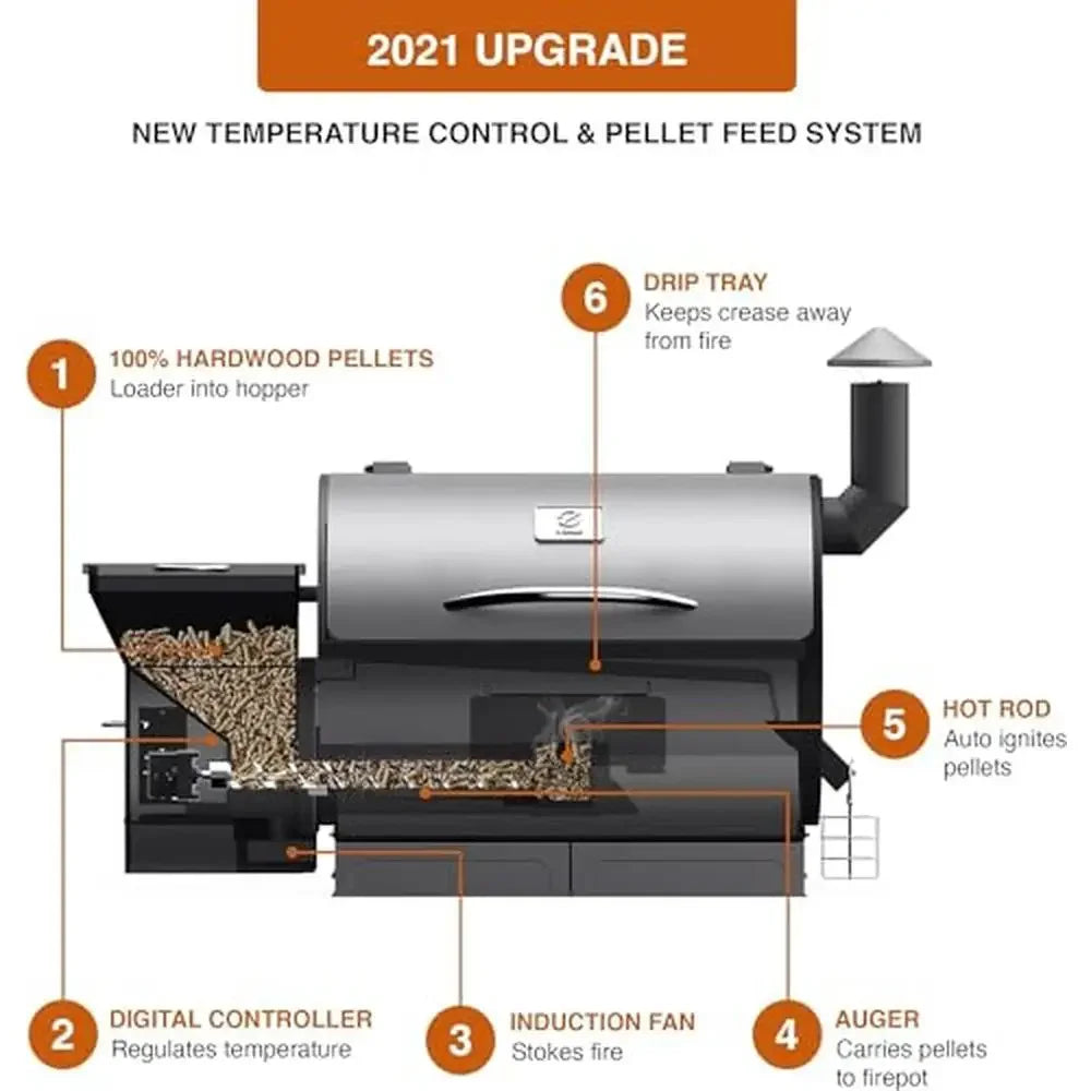 Ultimate 8-in-1 Wood Pellet Grill & Smoker with Auto Temp Controls