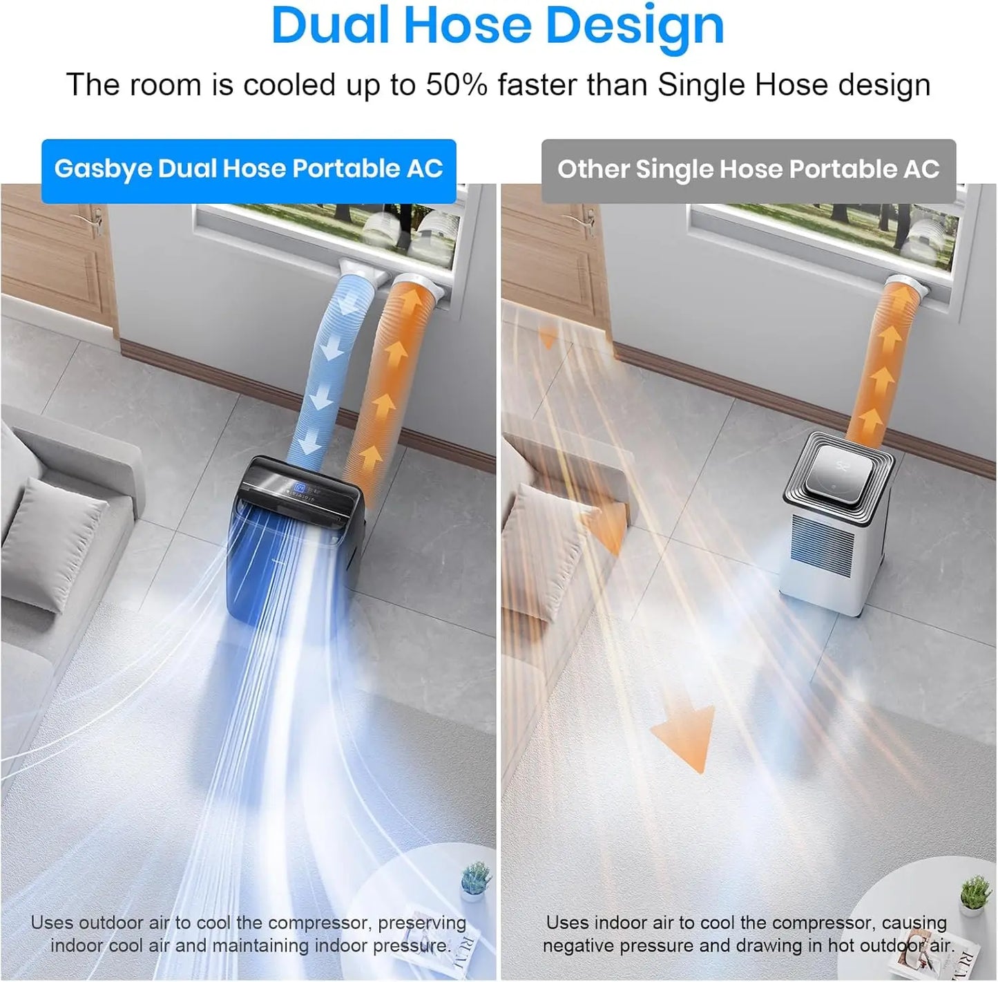 Dual Hose Portable Air Conditioner