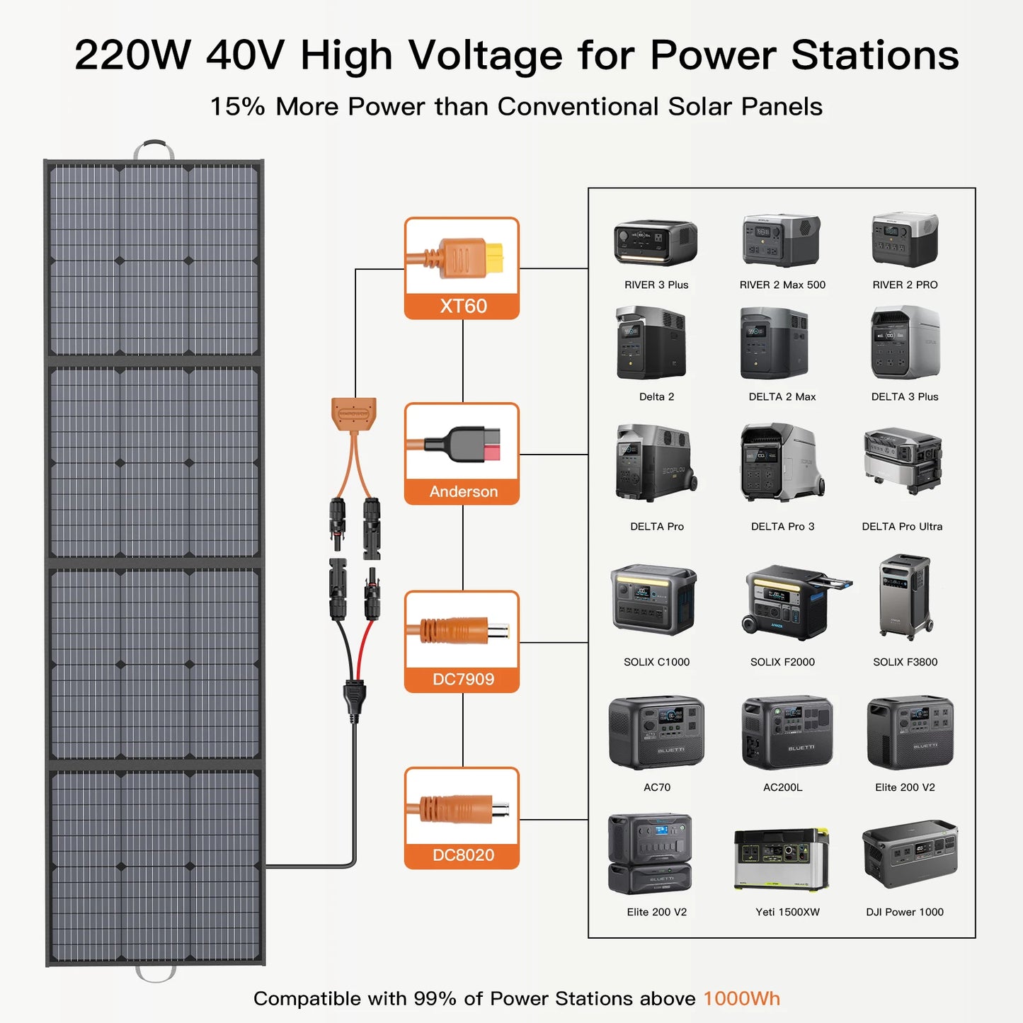 Portable Solar Charger 40V 220W Foldable Solar Panel Kit