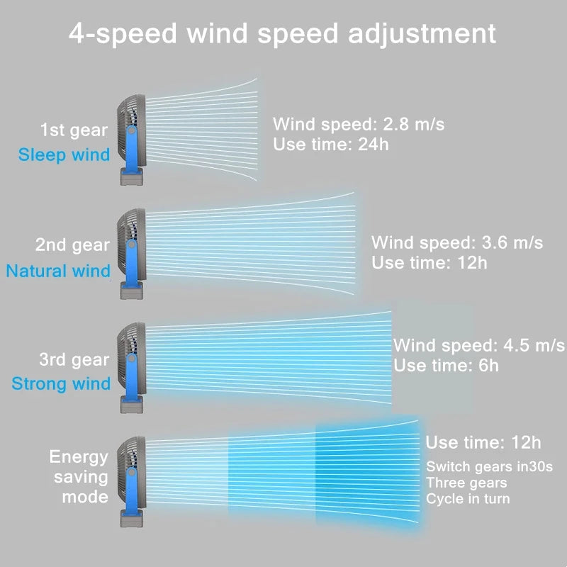 USB Charging Home Room Table Wireless Electric Fan