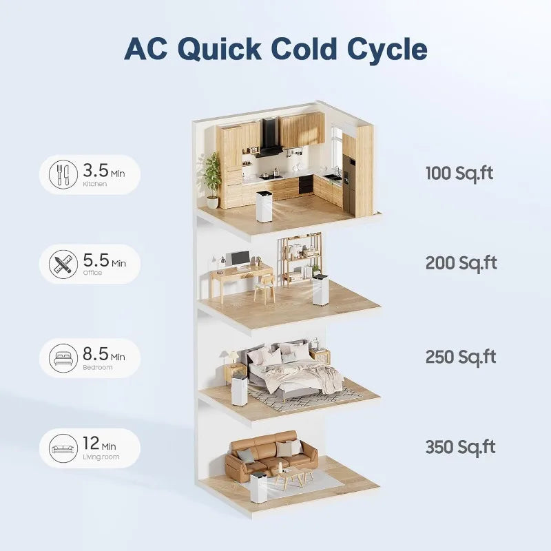 10,000 BTU Portable Air Conditione for Room up to 500 Sq.Ft.