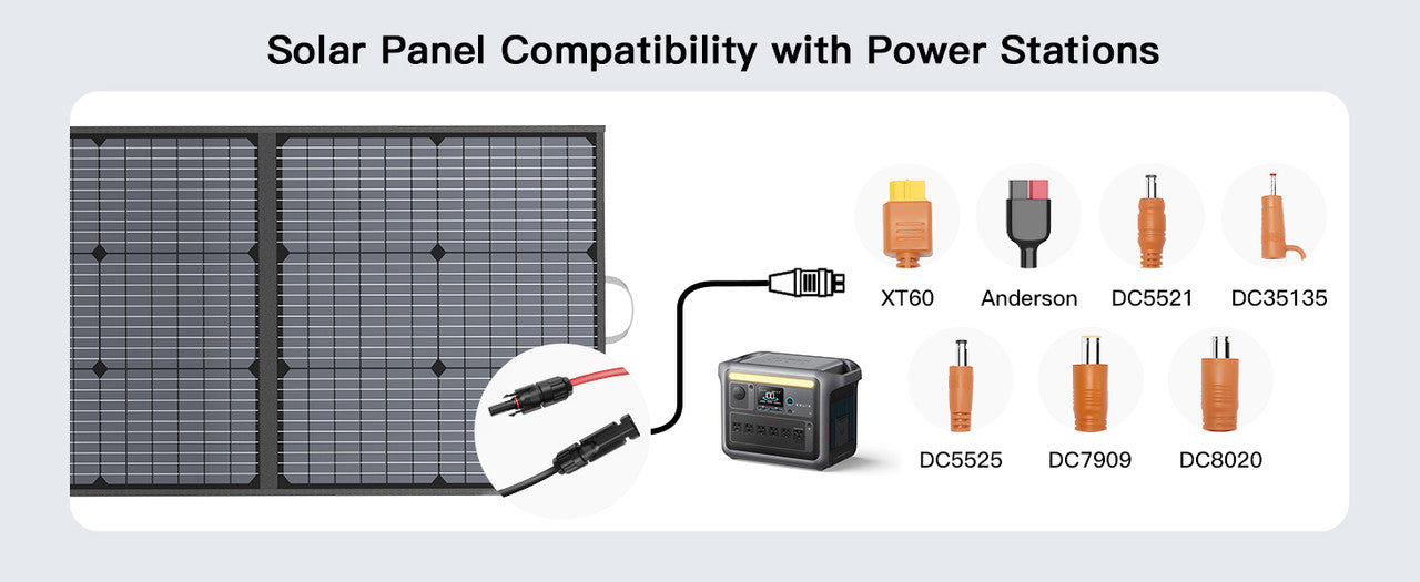 Portable Solar Charger 40V 220W Foldable Solar Panel Kit
