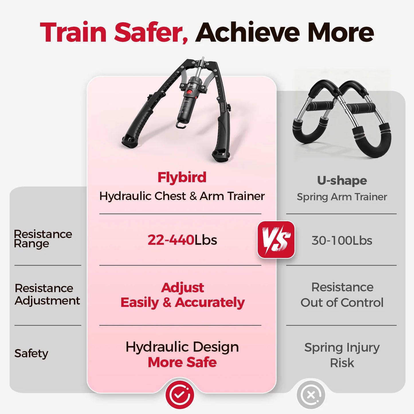 Full Body Power Trainer with Hydraulic Resistance
