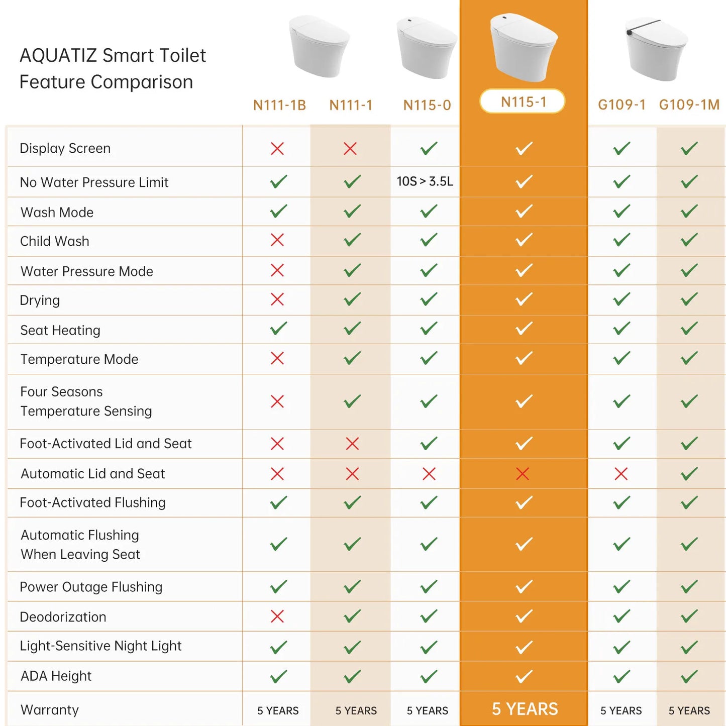 Smart Toilet with Bidet, with Built-in Tank