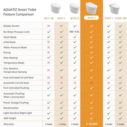 Smart Toilet with Bidet, with Built-in Tank