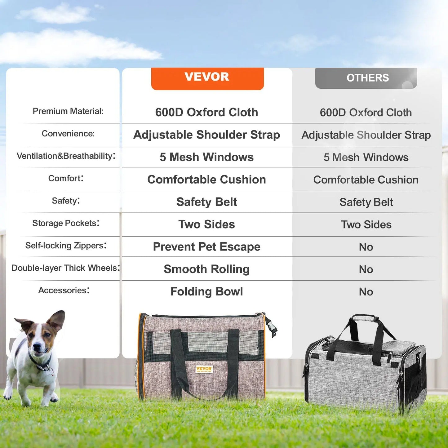 22 Lbs. Capacity Airline Approved Pet Carrier