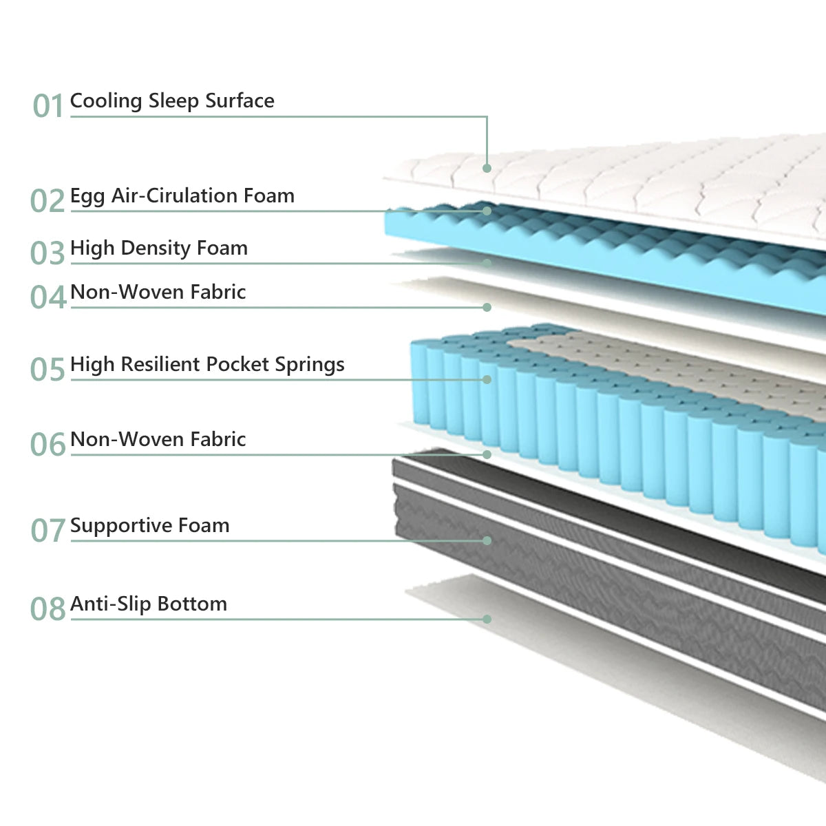 10/12/14 Inch Queen Size Mattress Hybrid