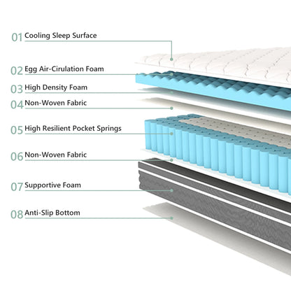10/12/14 Inch Queen Size Mattress Hybrid