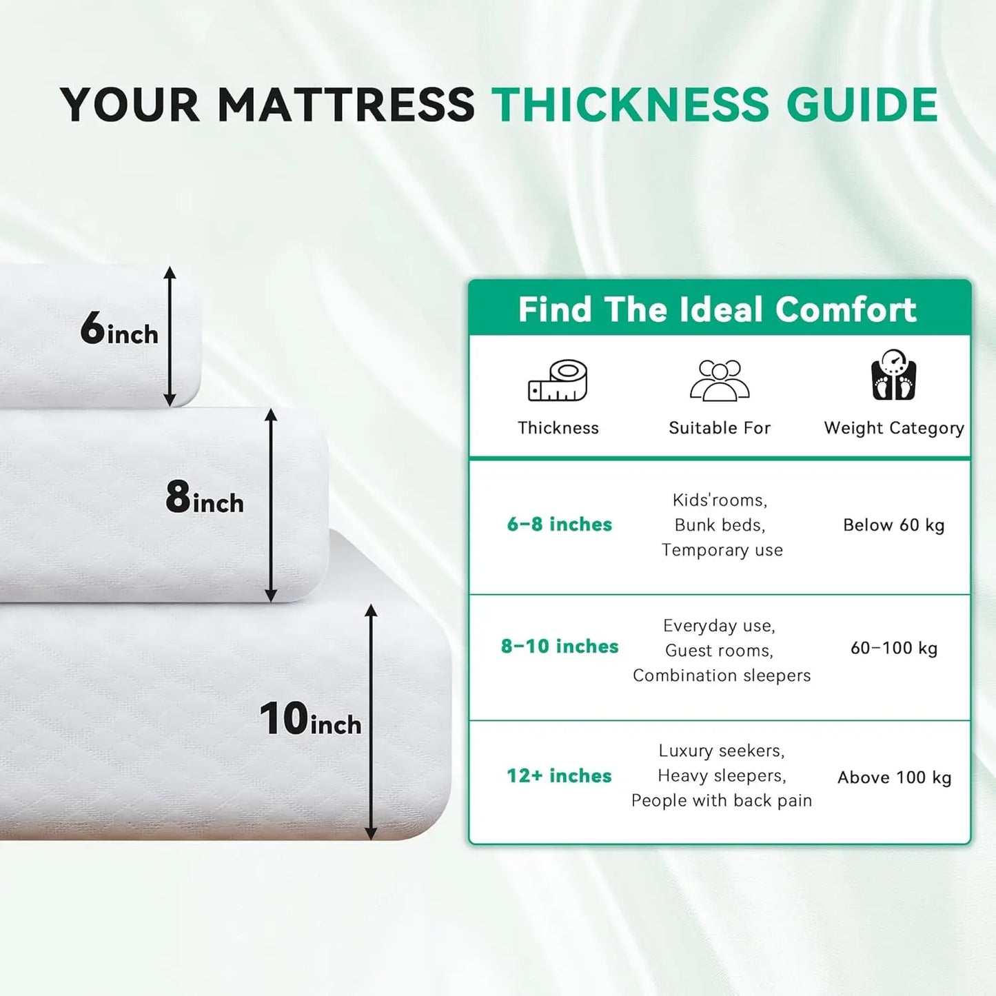 Full Size 8 Inch Memory Foam Mattress