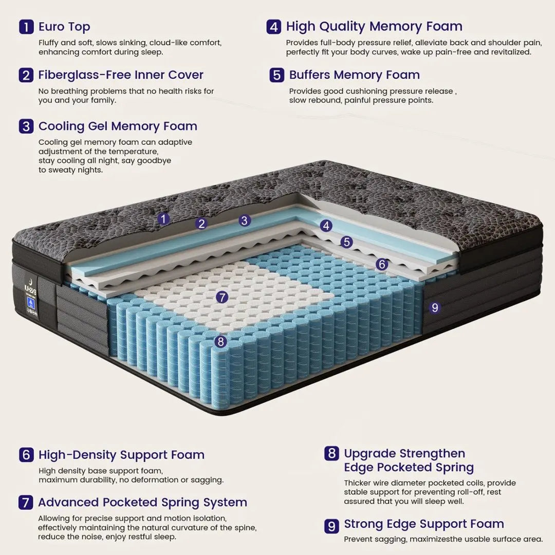 12/14inch Memory Foam Mattress