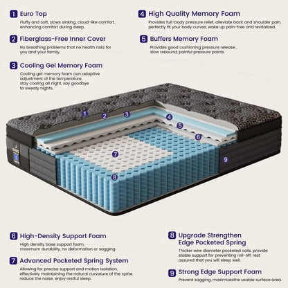 12/14inch Memory Foam Mattress