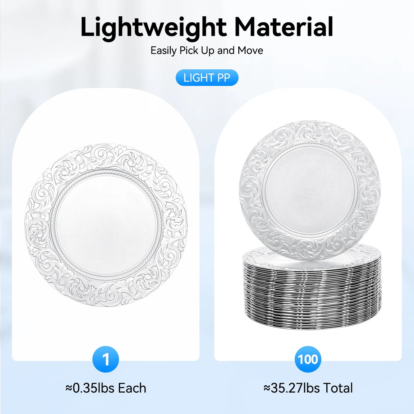 100PCS Reusable Serving Plates for Birthday Parties