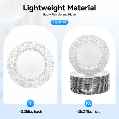 100PCS Reusable Serving Plates for Birthday Parties