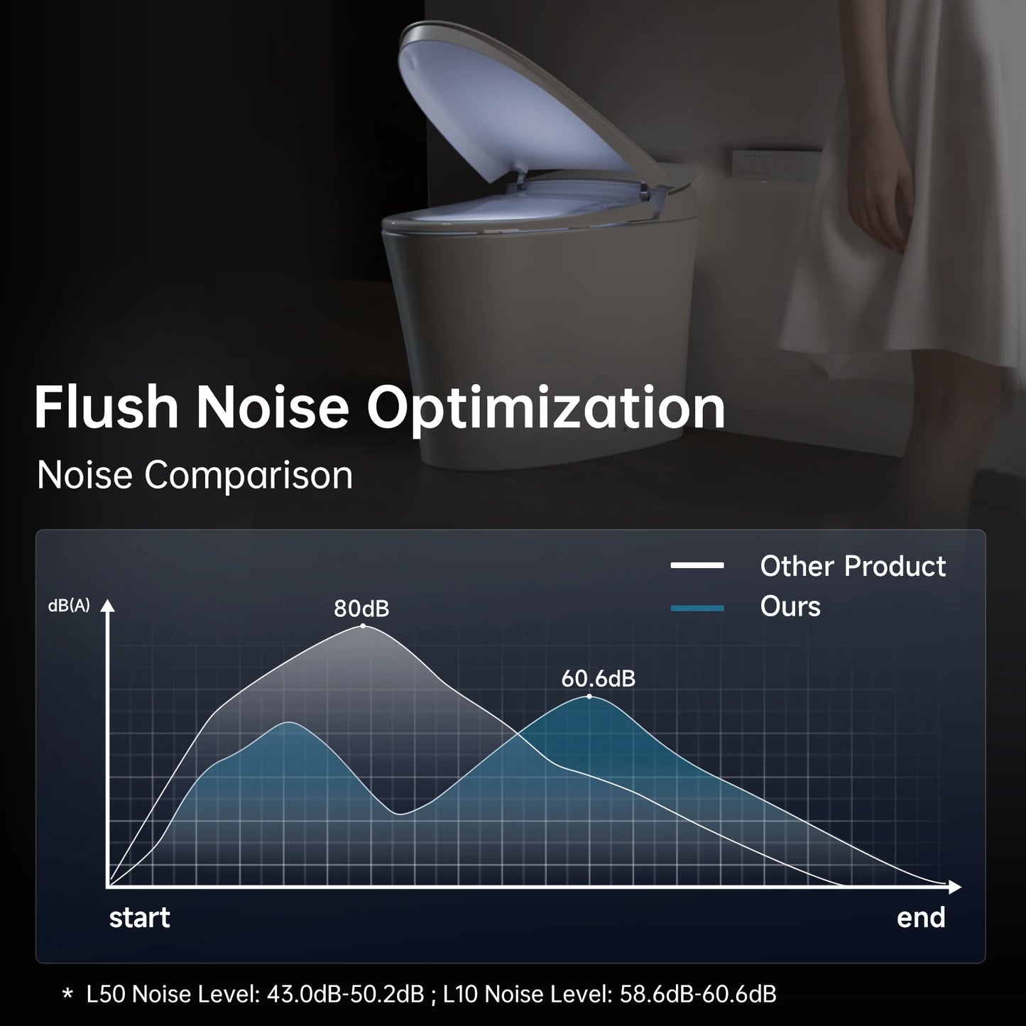 Smart Toilet with Bidet, with Built-in Tank
