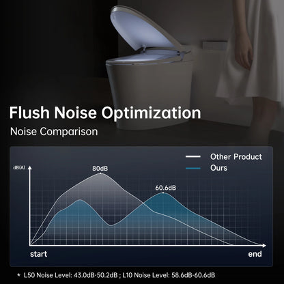 Smart Toilet with Bidet, with Built-in Tank