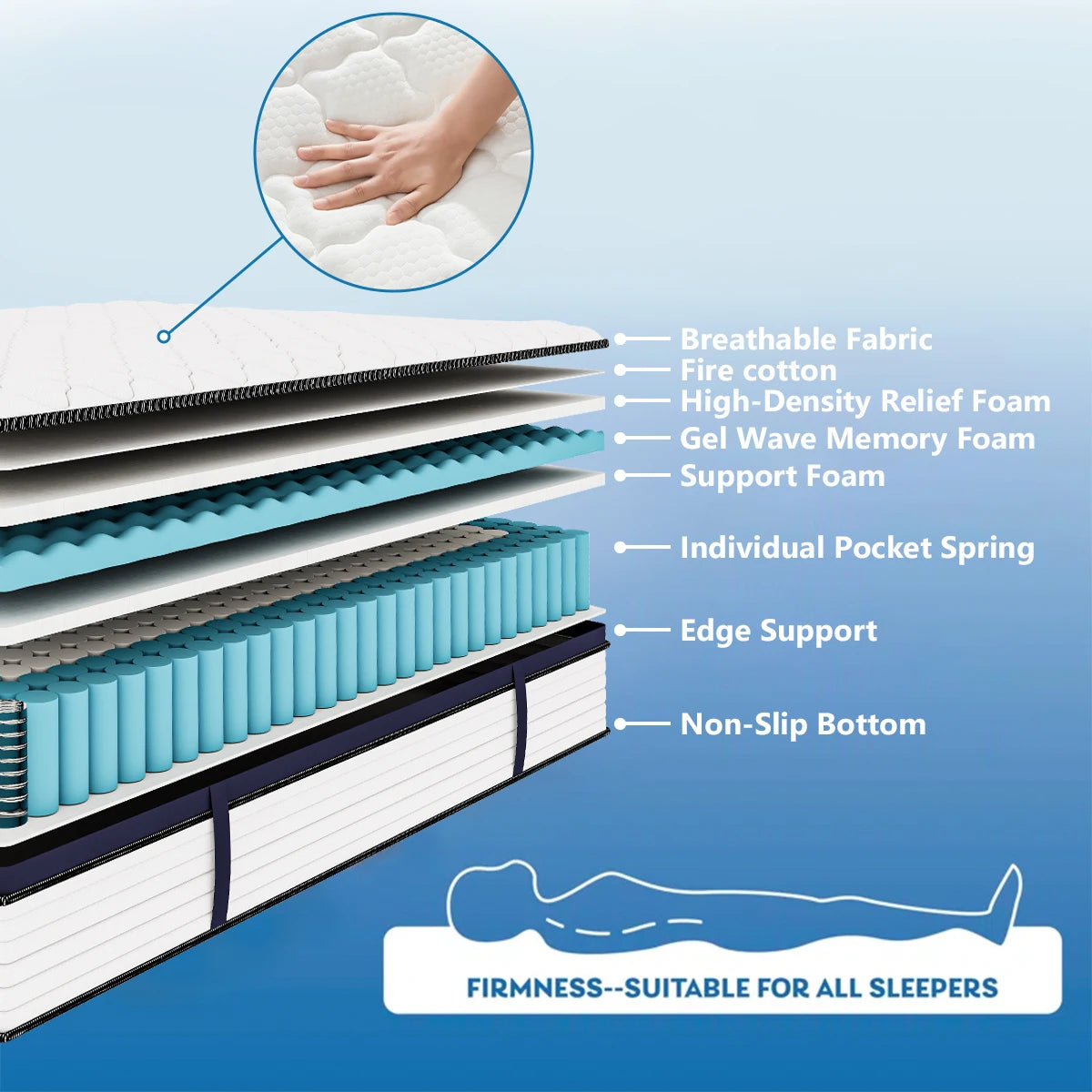 Queen Size Mattress Gel Memory Foam Medium Firm Comfort