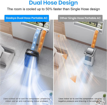 Dual Hose Portable Air Conditioner
