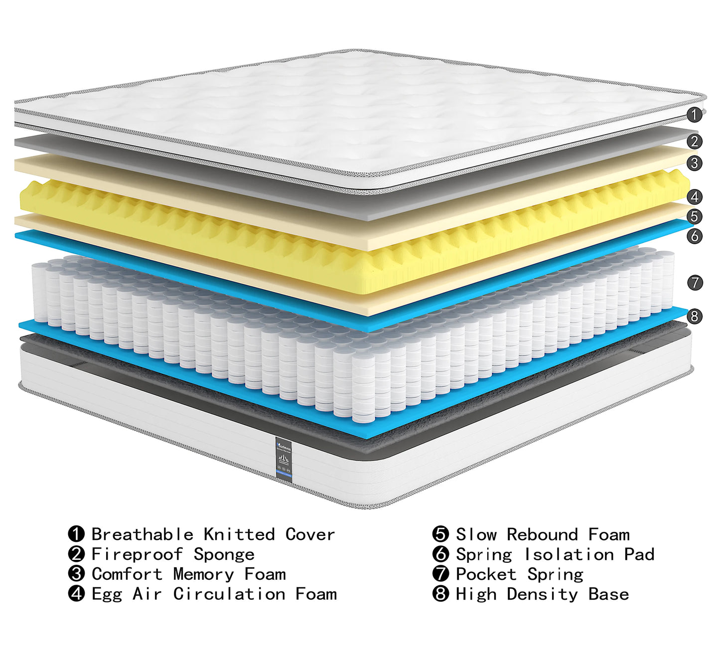 12\14\10 Inch Hybrid Mattress with Pocket Spring