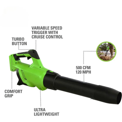 Cordless Lawn Mowe 20" Axial Leaf Blowe 12" String Trimmer with 2 Batteries